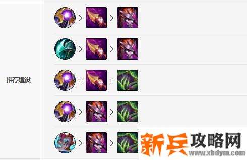 LOL提莫出什么神话装备