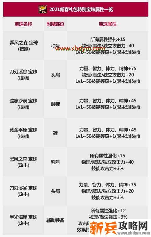 DNF黄金平原宝珠属性