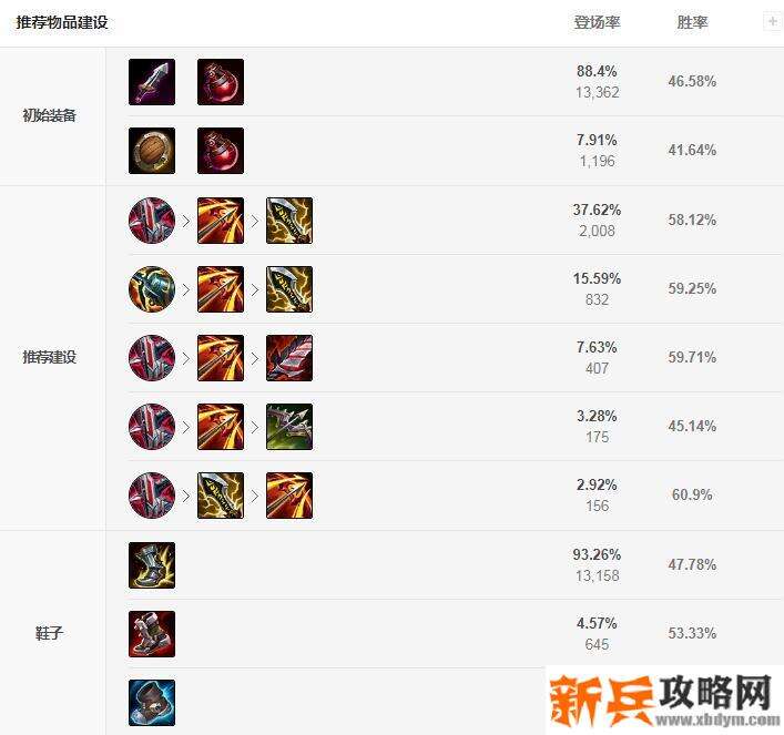 S11厄斐琉斯出装