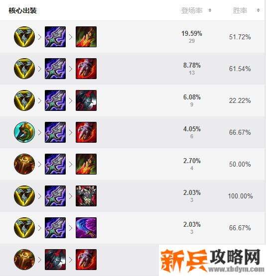 2020武器大师打野出装