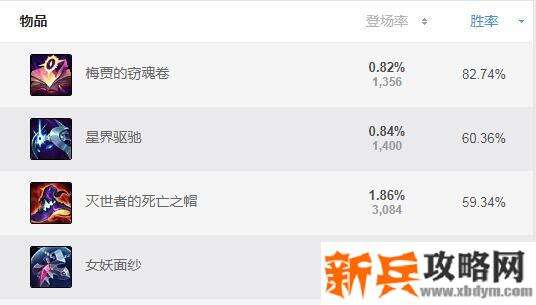 s11发条魔灵出装