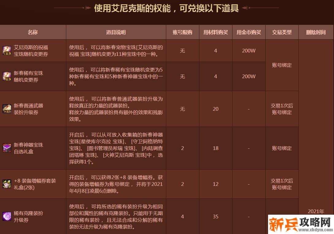 2021春节套礼包内容