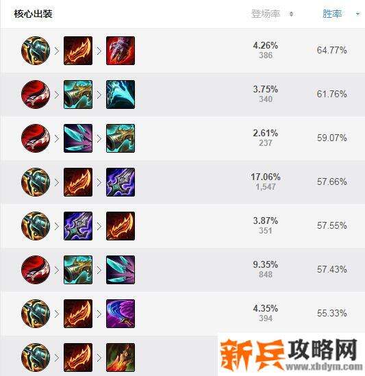 s11剑圣要怎么出装