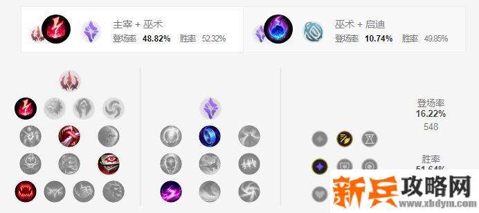 S11妮蔻符文推荐