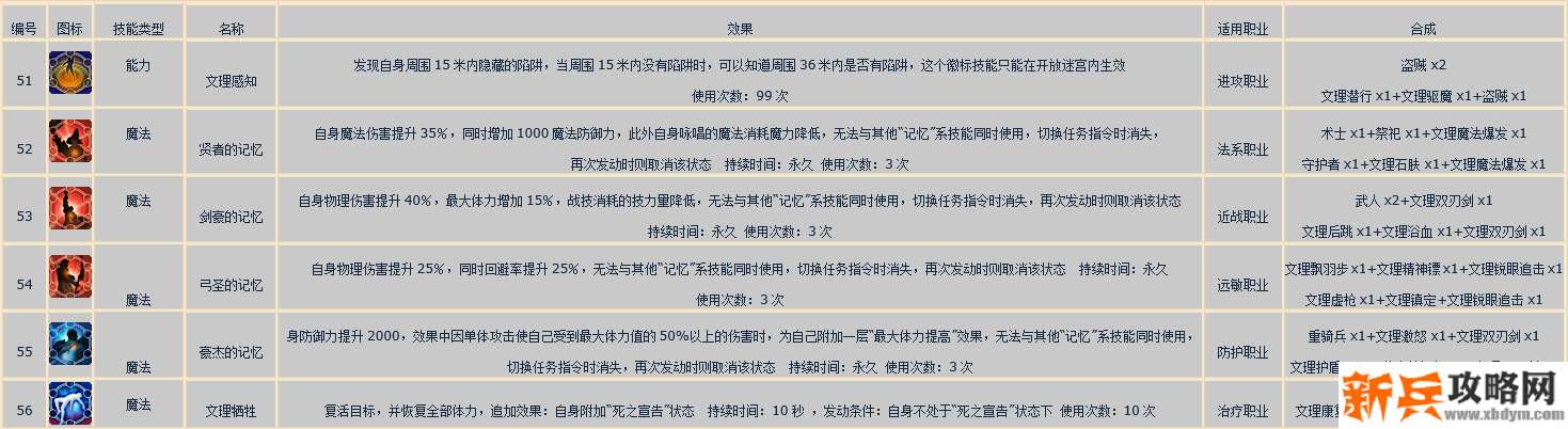 ff14文理技能合成表