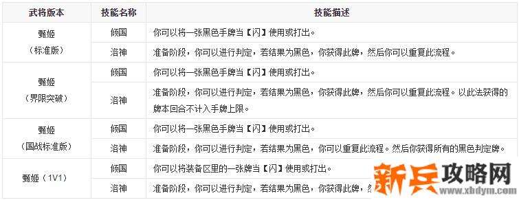 三国杀甄姬技能