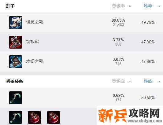 塞纳辅助怎么出装s11