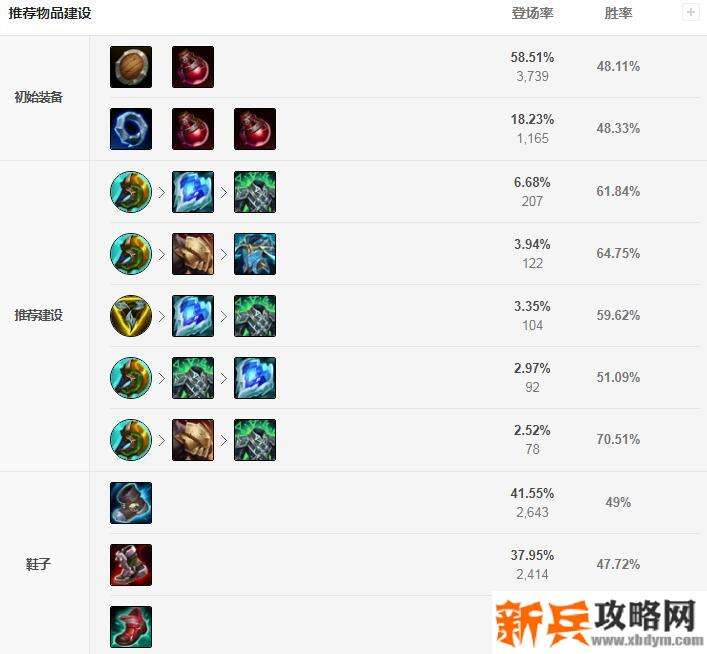 s11狗头怎么出装