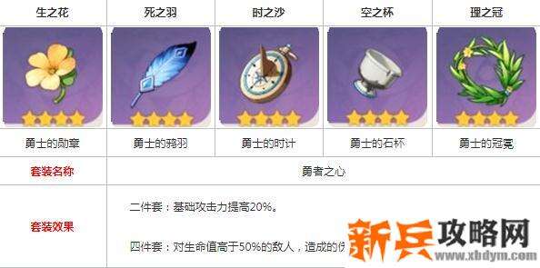 原神勇者之心在哪刷