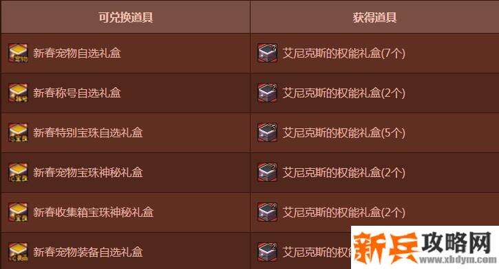 2021春节套礼包内容