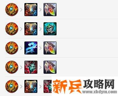 LOL洛出什么神话装备