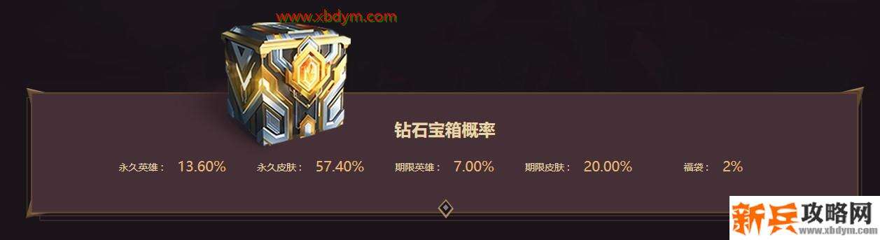 LOL臻心之礼钻石宝箱奖励介绍