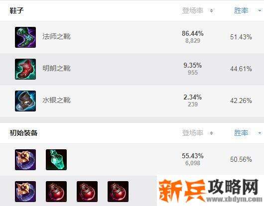 吸血鬼s11新版本出装