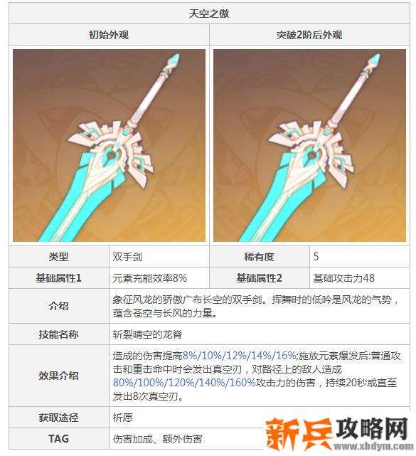 狼的末路和天空之傲属性对比