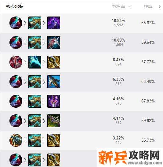 女枪s11怎么出装