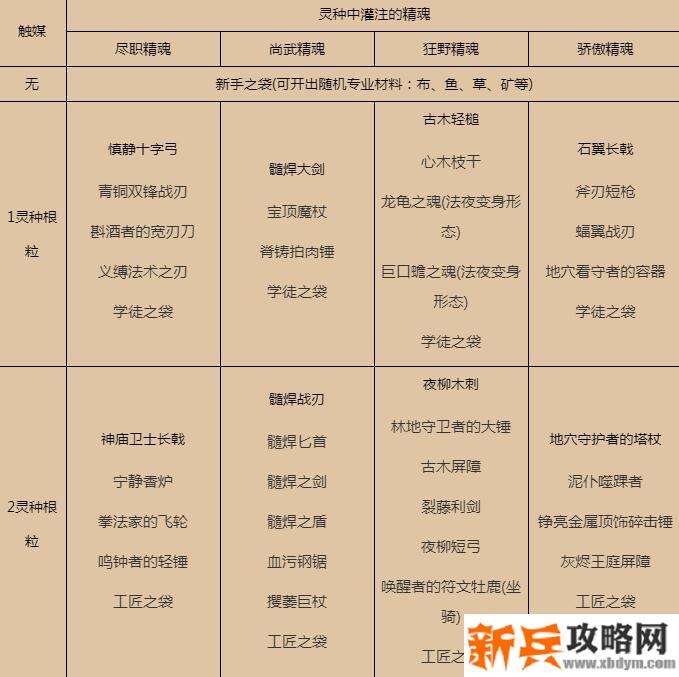 女王的温室有什么用