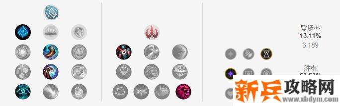 2021阿狸符文推荐