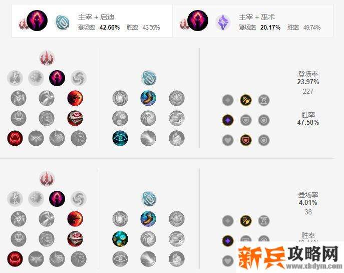 S11豹女符文推荐