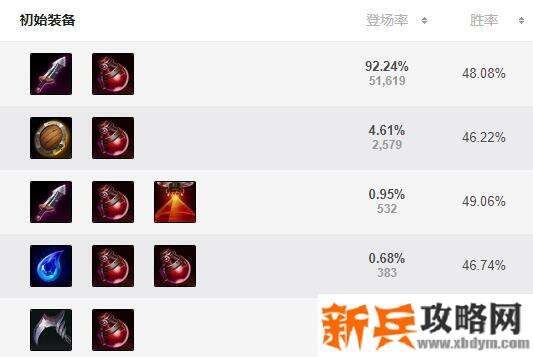 s11卢锡安怎么出装