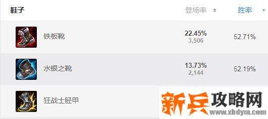 s11剑圣要怎么出装