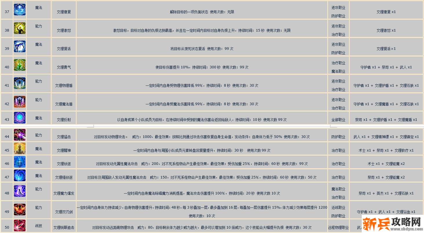 ff14文理技能合成表