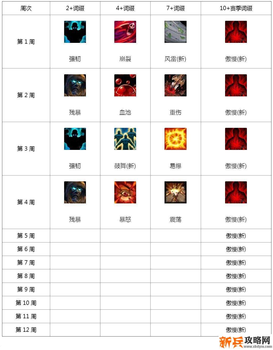 魔兽世界9.0大米词缀