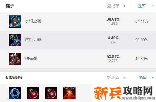 s11赛季大虫子出装