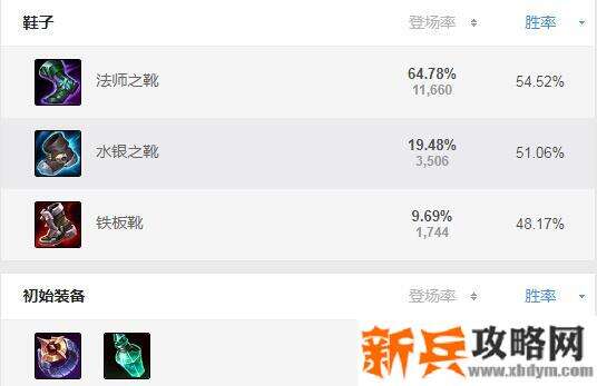 lol卡萨丁出装s11