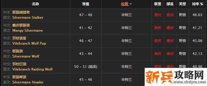 嫩狼肉去哪里刷