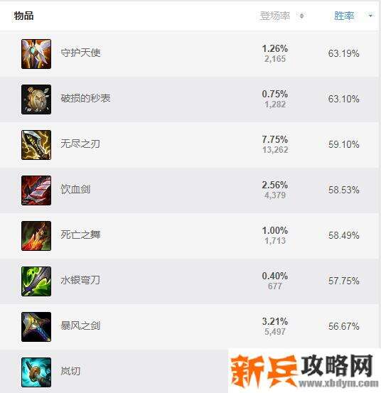 s11亚索怎么出装