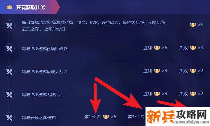 云顶之弈认输有宝典经验吗