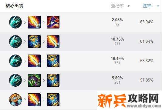 酒桶打野出装s11