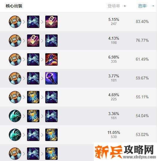 吸血鬼s11新版本出装