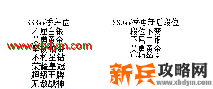 《和平精英》SS9赛季段位继承表一览