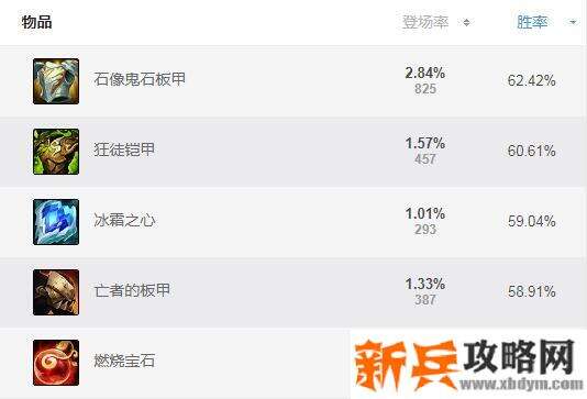 s11赛季大虫子出装
