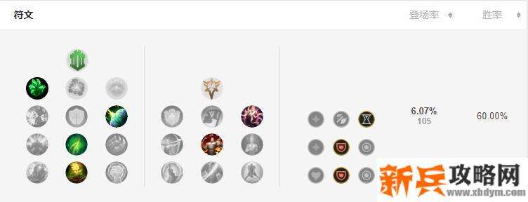 2021狗熊符文推荐