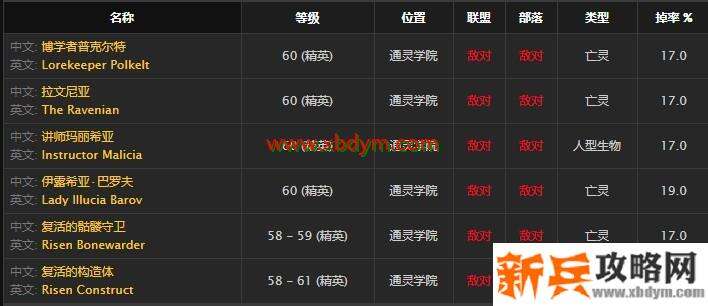 魔兽怀旧服雷姆洛斯印记获得方法 完成任务终极的伪装任务获得