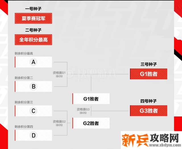 S10有几支LPL队伍
