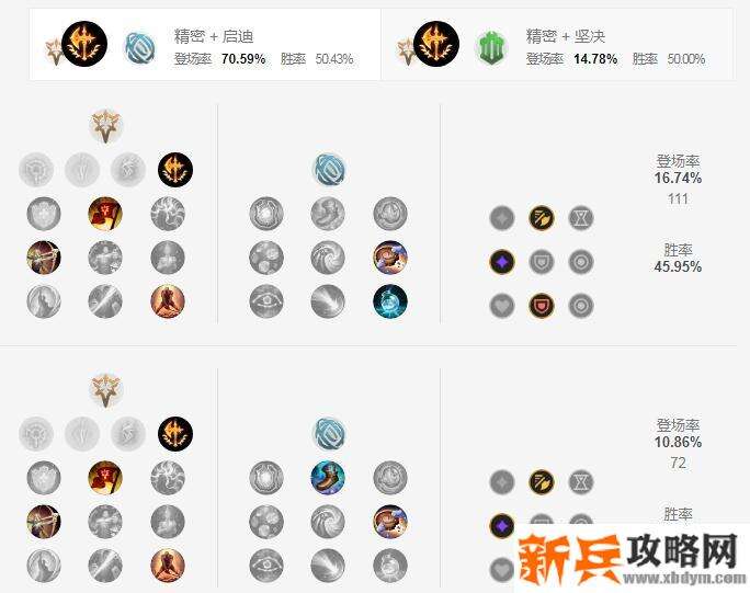 2021猴子符文推荐