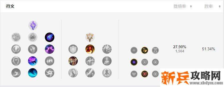 2021年赵信符文推荐