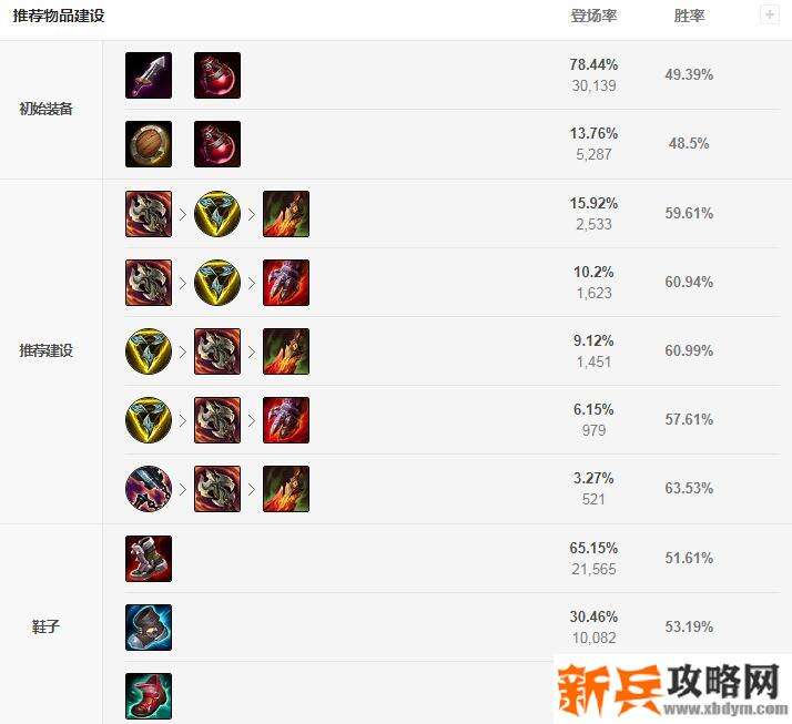 厄加特出什么神话装备