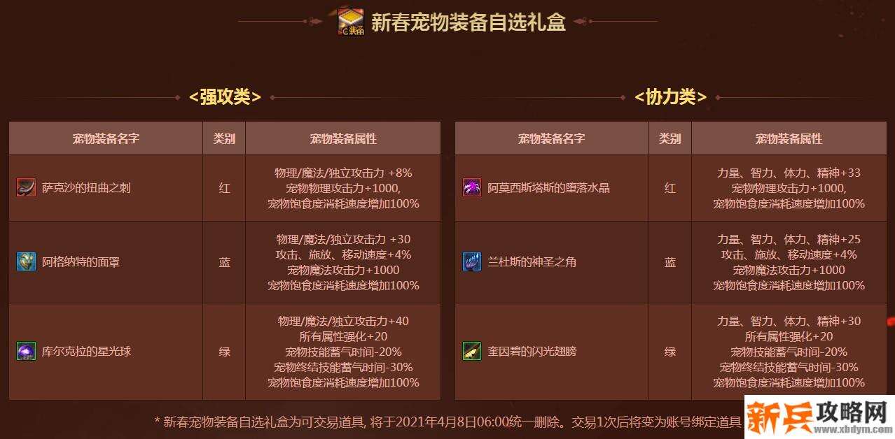 2021春节套礼包内容