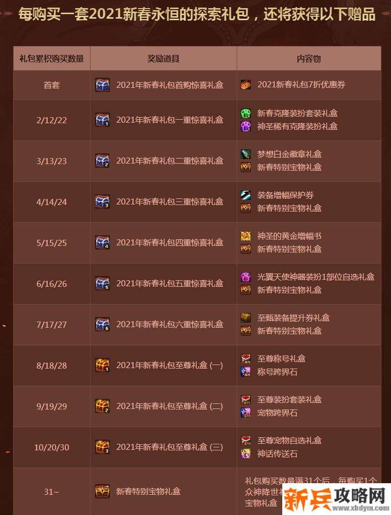 2021春节套礼包内容