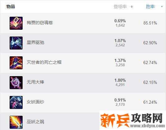 s11维克托怎么出装