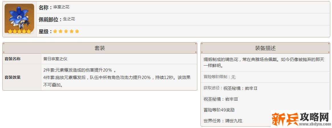 钟离带什么圣遗物