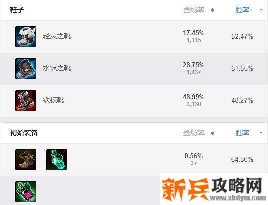 s11炼金术士出装