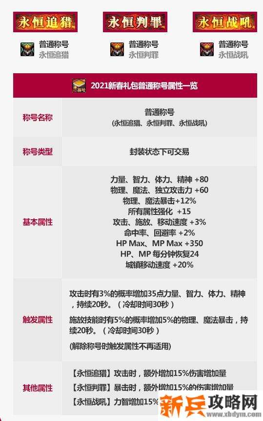 DNF永恒判罪什么属性