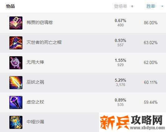 酒桶打野出装s11
