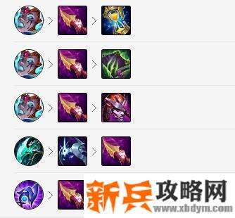 LOL沙皇出什么神话装备