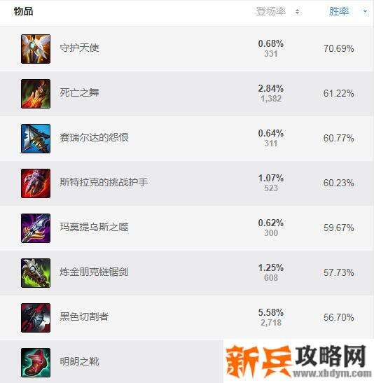 s11瑞文出什么装备